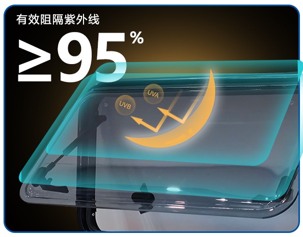 RV Accessories 762*508mm RV Si - огляд і ціна Tempered Glass Screen