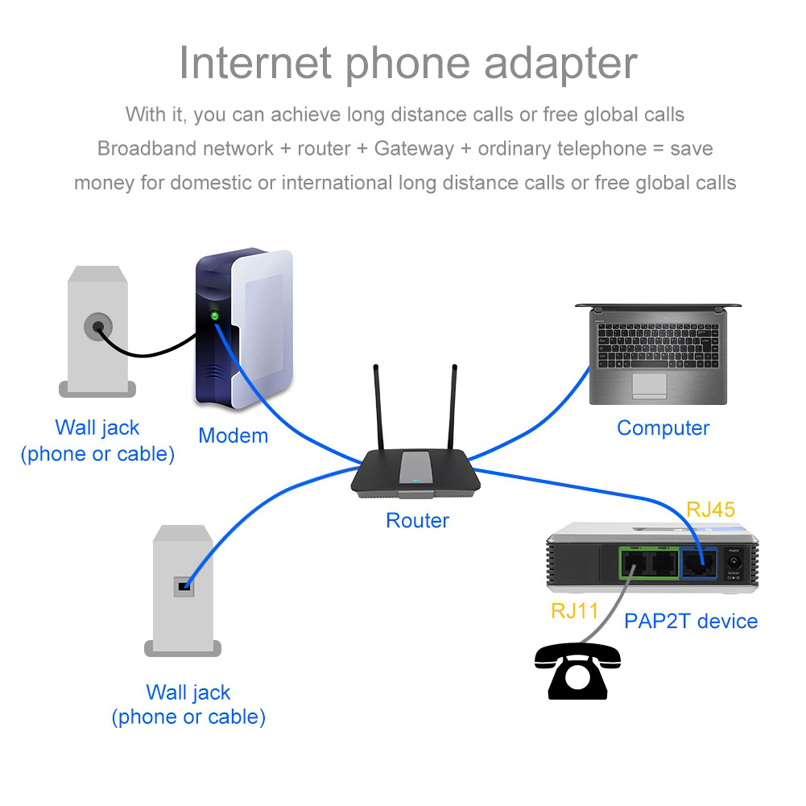 2 Ports Adapter SIP Gateway In - огляд і ціна Hdmi Phone Adapter