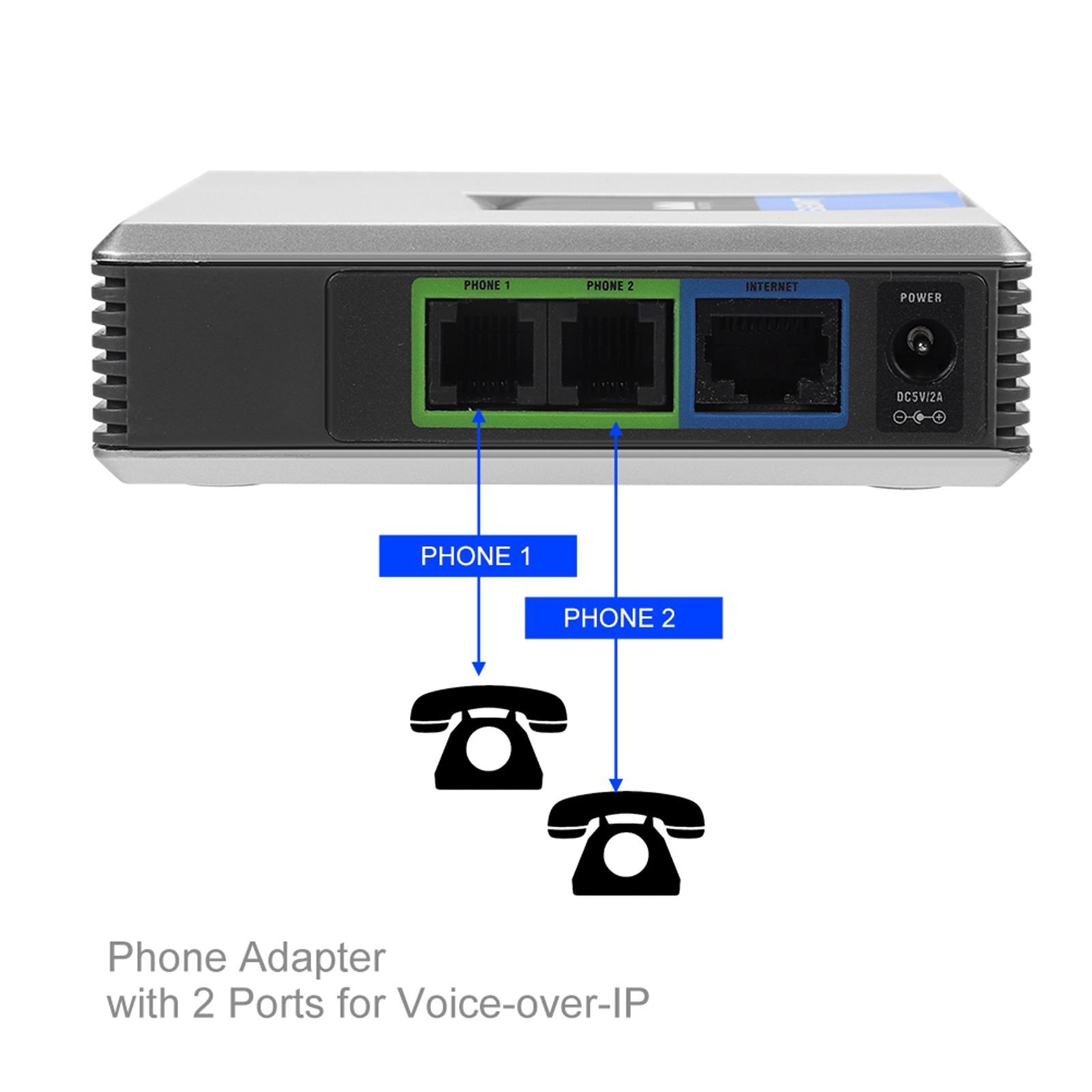 2 Ports Adapter SIP Gateway In - огляд і ціна Hdmi Phone Adapter