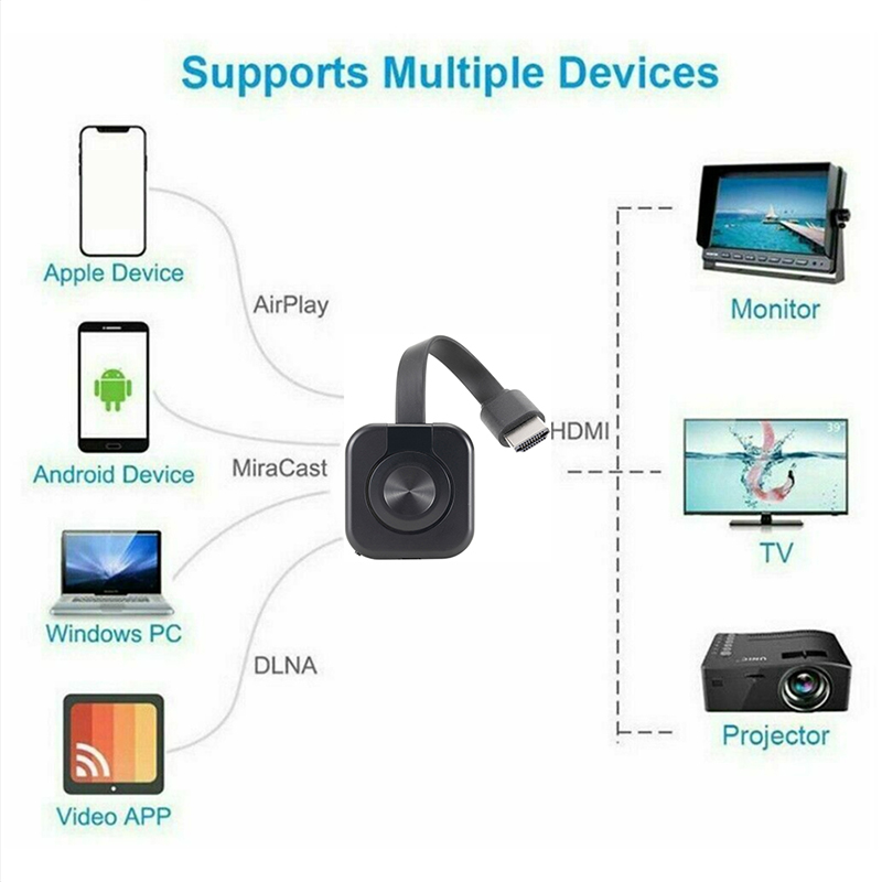 Wireless WiFi Projector Audio  - огляд і ціна Hdmi Phone Adapter