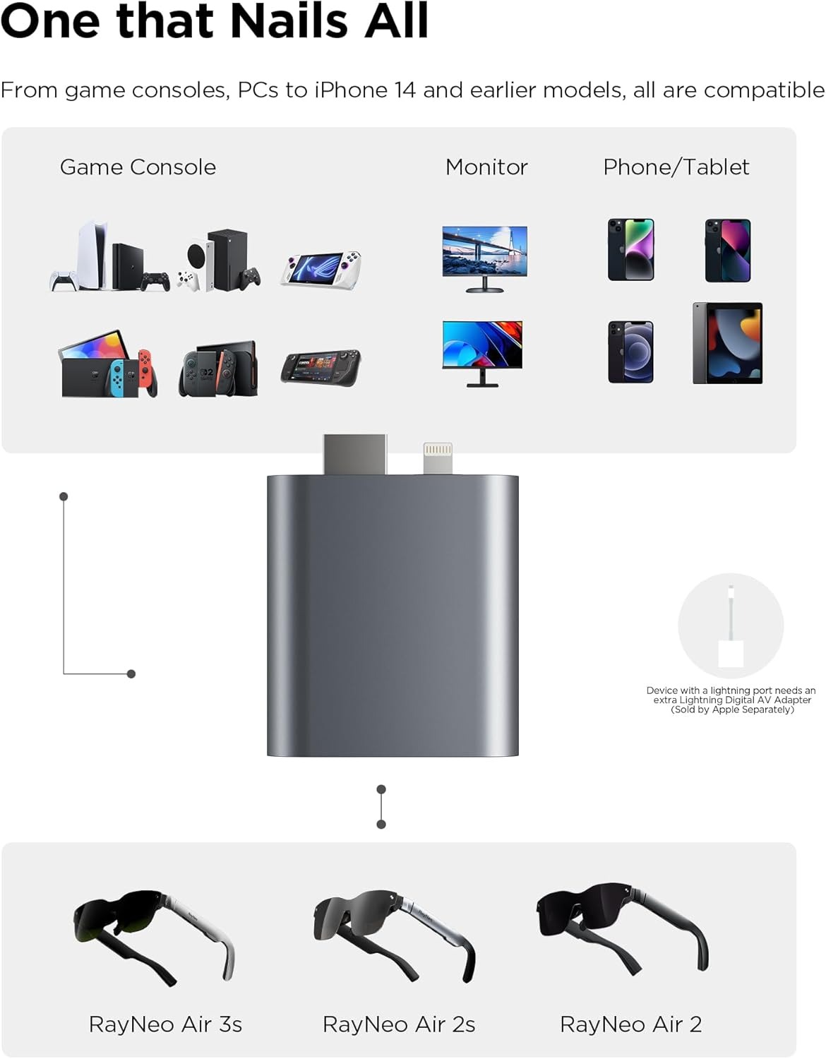RayNeo HDMI Adapter for iPhone - огляд і ціна Hdmi Phone Adapter