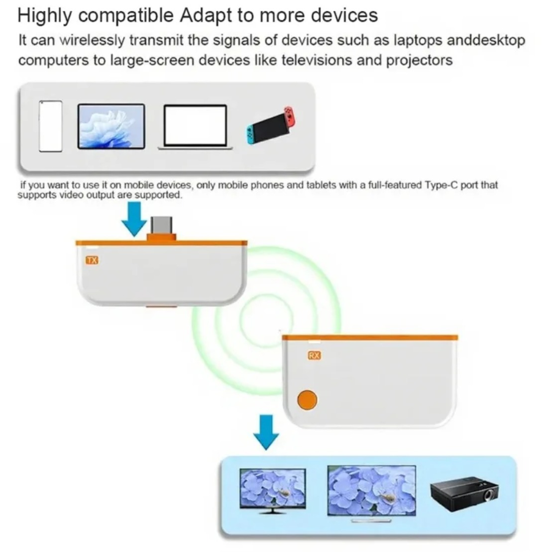 50M Type C HDMI-Compatible Wir - огляд і ціна Hdmi Phone Adapter